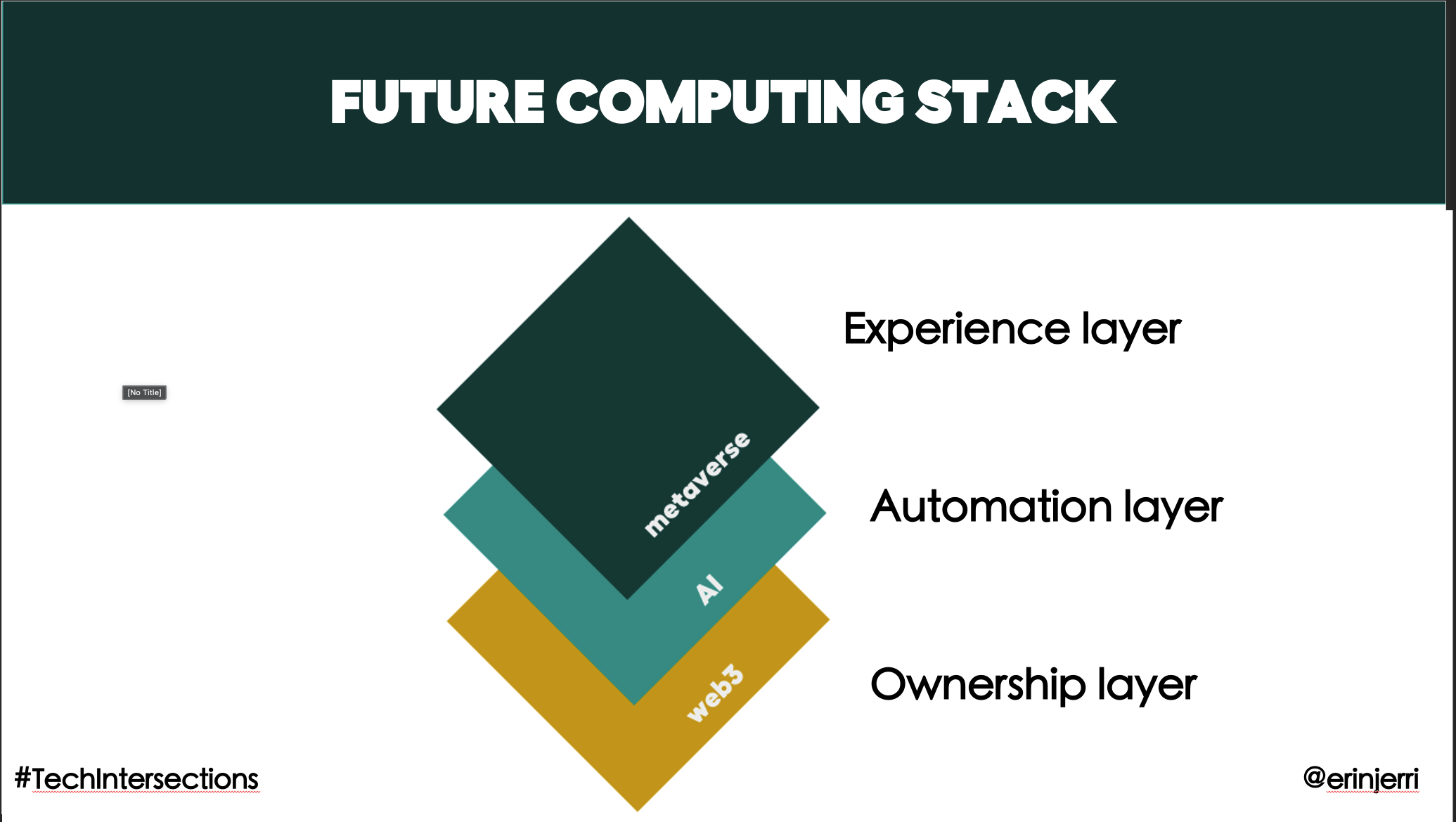 You can select your layer that you specialize in or traverse all three. I was told often while working on one or questioned rather, why I was in one (theirs), but why wouldn't I stay in my lane and join theirs? Seriously? Many people traverse the whole stack in order to create a single experience. 🙄  