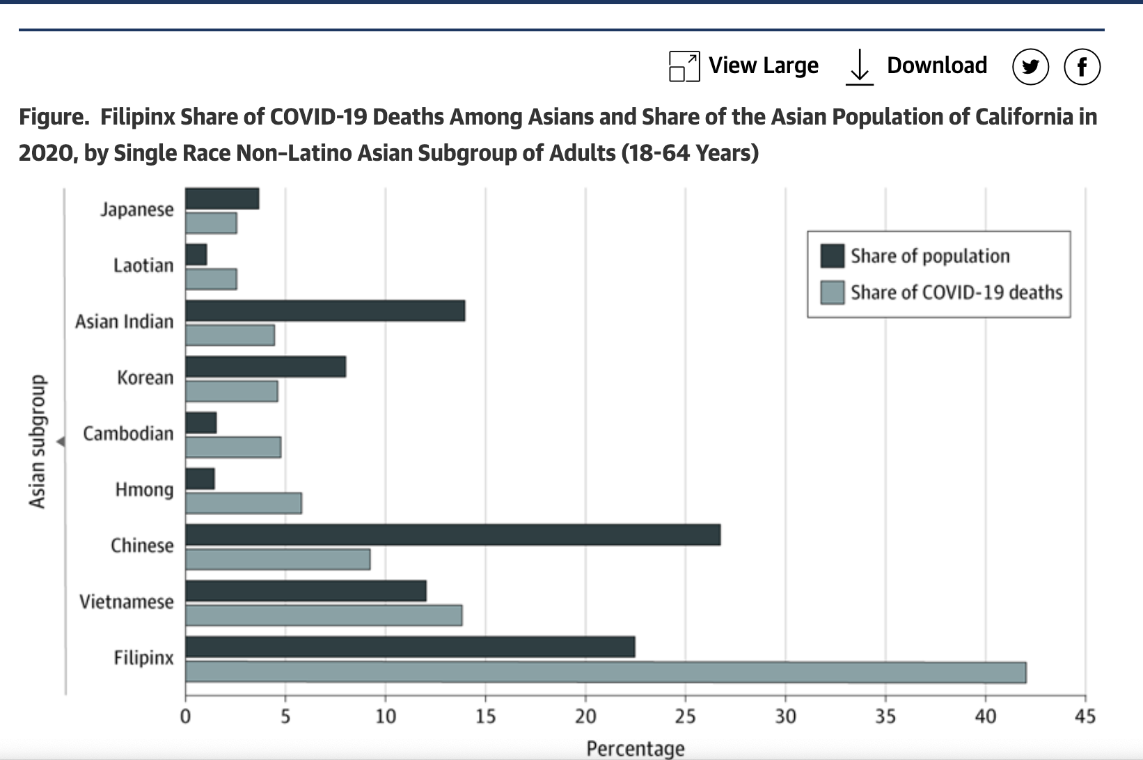US Health Care Relies on Filipinxs While Ignoring Their Health Needs: Disguised Disparities and the COVID-19 Pandemic