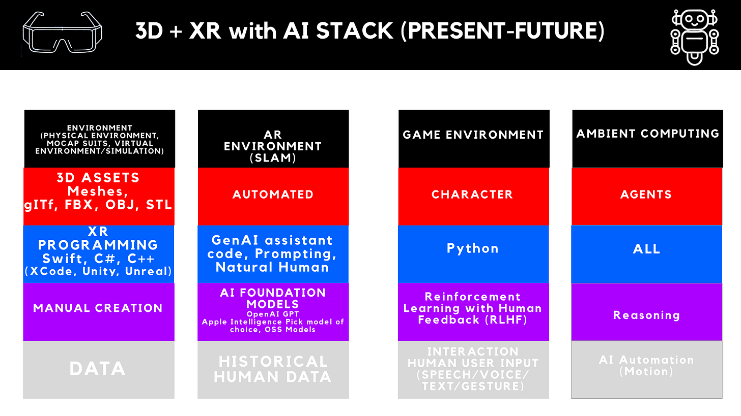 QCon 2024 and My Talk on Multidimensionality - Spatial Computing x Spatial Intelligence to Create New Worlds 