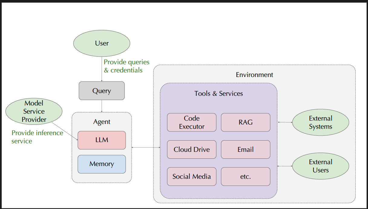 REPOST: 12/2024 - UC Berkeley's Large Language Model (LLM) Agent Course on Reasoning - AI Safety