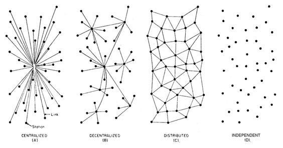 International Women's Month: Women in Tech Resources | What I Wish I Knew About Fertility - Resources (AthenaDAO and Bioprinting the Future of Reproductive Health) | Design + Web3 ⛓️ Books